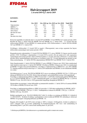 Vorschaubild Byggma ASA Quartalsbericht 2019-q2
