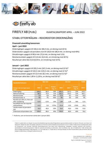 Thumbnail Firefly AB Quarterly Report 2022-q2