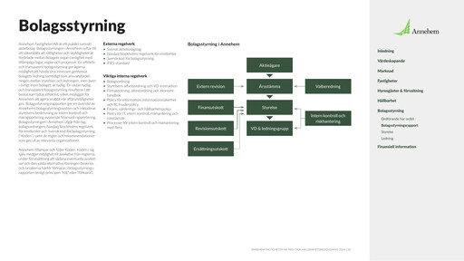 Thumbnail Annehem Fastigheter Annual Report 2024
