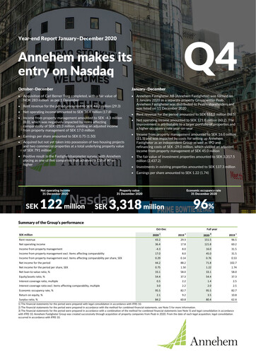 Thumbnail Annehem Fastigheter Financial Report 2020