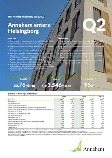 Vorschaubild Annehem Fastigheter Halbjahresbericht 2021-h1