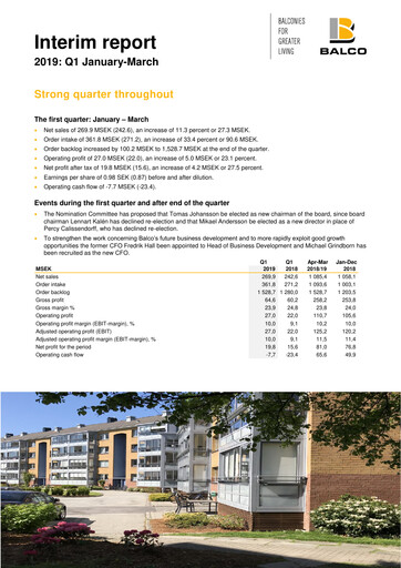 Thumbnail Balco Group Quarterly Report 2019-q1
