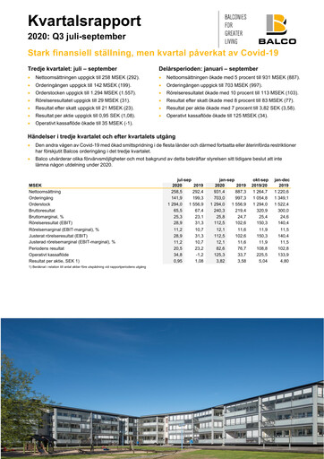 Thumbnail Balco Group Quarterly Report 2020-q3