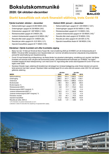 Thumbnail Balco Group Quarterly Report 2020-q4