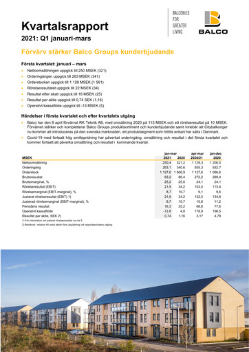 Thumbnail Balco Group Quarterly Report 2021-q1