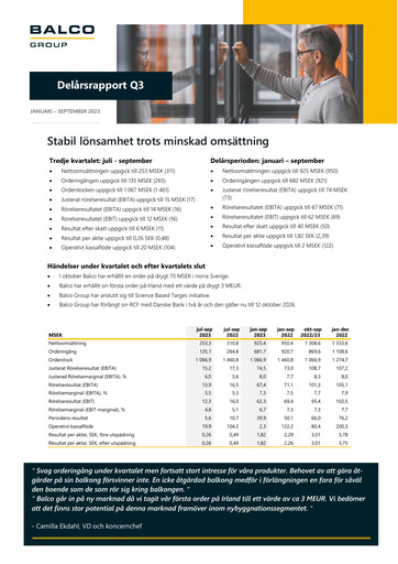 Thumbnail Balco Group Quarterly Report 2023-q3