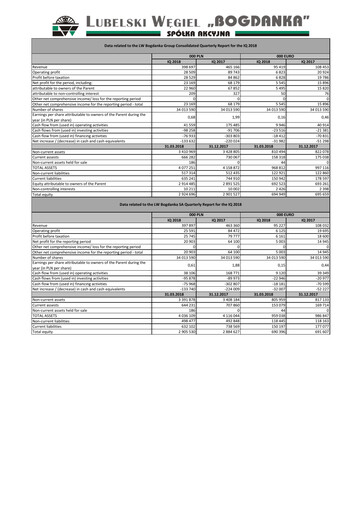 Thumbnail Lubelski Wegiel Bogdanka Quarterly Report 2018-q1