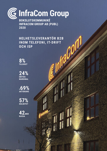 Thumbnail InfraCom Group AB Financial Report 2020