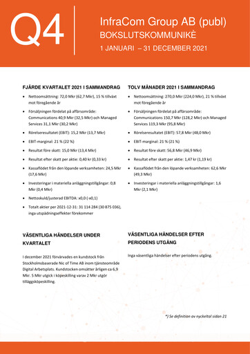 Thumbnail InfraCom Group AB Financial Report 2021