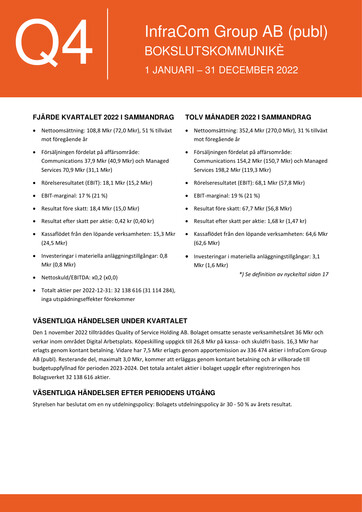 Thumbnail InfraCom Group AB Financial Report 2022