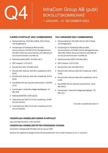 Thumbnail InfraCom Group AB Financial Report 2023