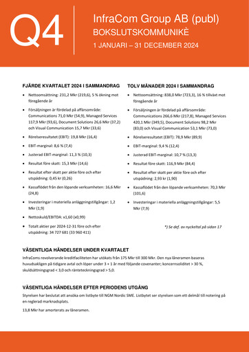 Thumbnail InfraCom Group AB Financial Report 2024