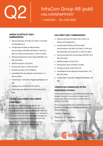 Thumbnail InfraCom Group AB Half-year Report 2020-h1