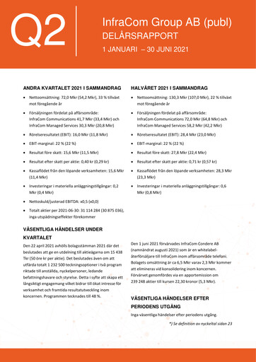 Thumbnail InfraCom Group AB Half-year Report 2021-h1