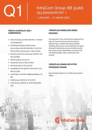 Thumbnail InfraCom Group AB Quarterly Report 2020-q1