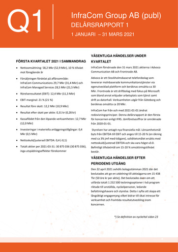 Thumbnail InfraCom Group AB Quarterly Report 2021-q1
