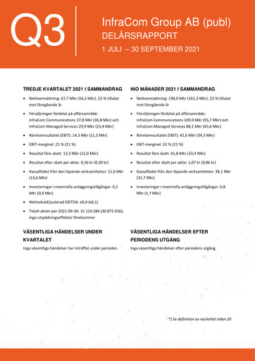 Thumbnail InfraCom Group AB Quarterly Report 2021-q3