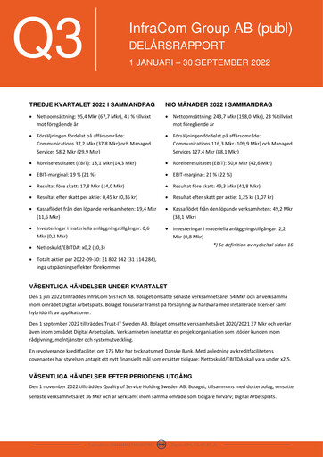 Thumbnail InfraCom Group AB Quarterly Report 2022-q3