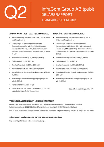 Thumbnail InfraCom Group AB Quarterly Report 2023-q2