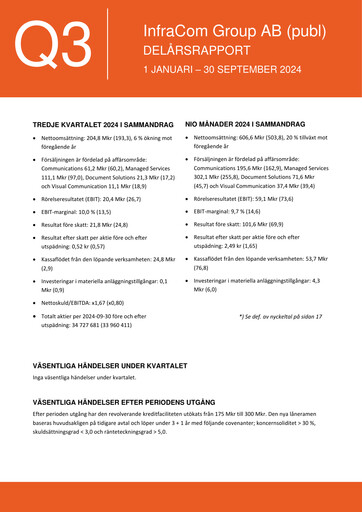 Thumbnail InfraCom Group AB Quarterly Report 2024-q3