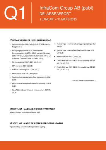 Miniature InfraCom Group AB Rapport trimestriel 2025-q1