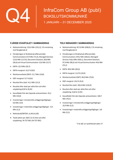 Miniature InfraCom Group AB Rapport trimestriel 2025-q4
