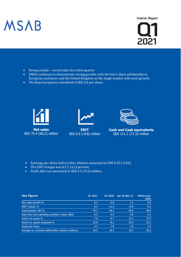 Miniature Micro Systemation Rapport trimestriel 2021-q1