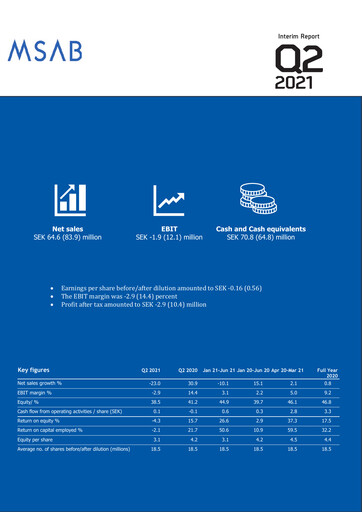 Miniature Micro Systemation Rapport trimestriel 2021-q2