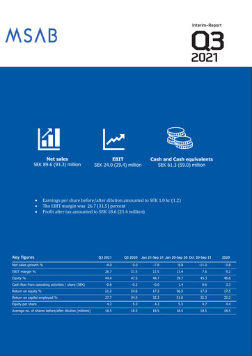 Miniature Micro Systemation Rapport trimestriel 2021-q3