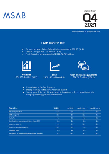 Miniature Micro Systemation Rapport trimestriel 2021-q4