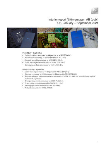 Miniature Nilörngruppen Rapport trimestriel 2021-q3