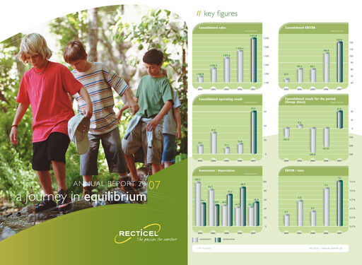 Thumbnail Recticel Annual Report 2007