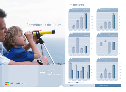 Thumbnail Recticel Annual Report 2006