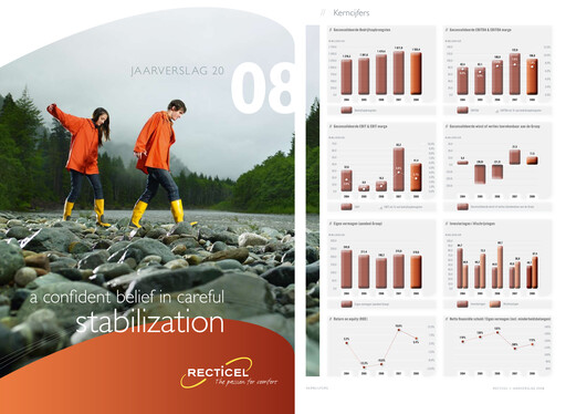 Thumbnail Recticel Annual Report 2008