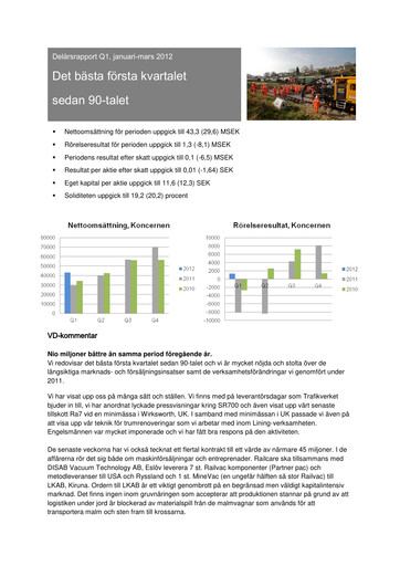 Thumbnail Railcare Group AB Quarterly Report 2012-q1