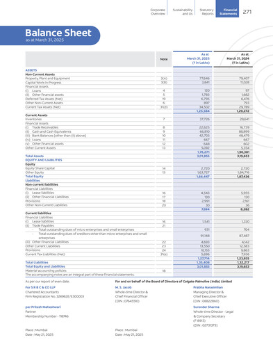 Miniature Colgate-Palmolive India Bilan financier 2024-2025