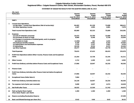 Miniature Colgate-Palmolive India Rapport trimestriel 2013-q1
