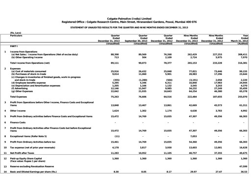 Miniature Colgate-Palmolive India Rapport trimestriel 2013-q3