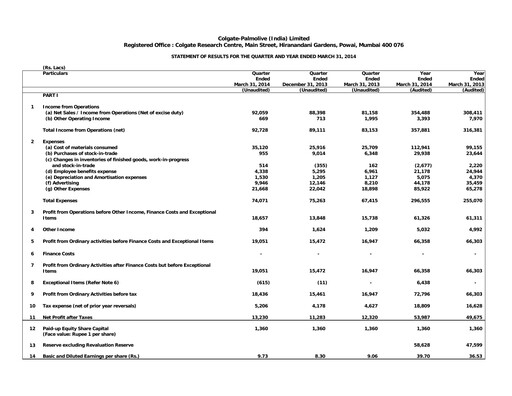 Miniature Colgate-Palmolive India Rapport trimestriel 2013-q4