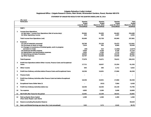 Miniature Colgate-Palmolive India Rapport trimestriel 2014-q1