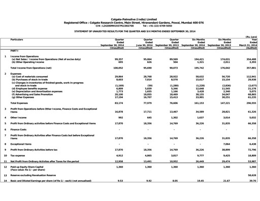 Miniature Colgate-Palmolive India Rapport trimestriel 2014-q2