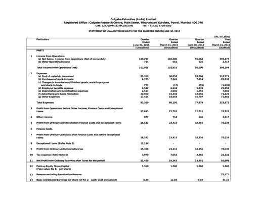 Miniature Colgate-Palmolive India Rapport trimestriel 2015-q1
