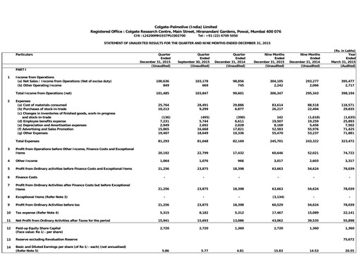Miniature Colgate-Palmolive India Rapport trimestriel 2015-q3