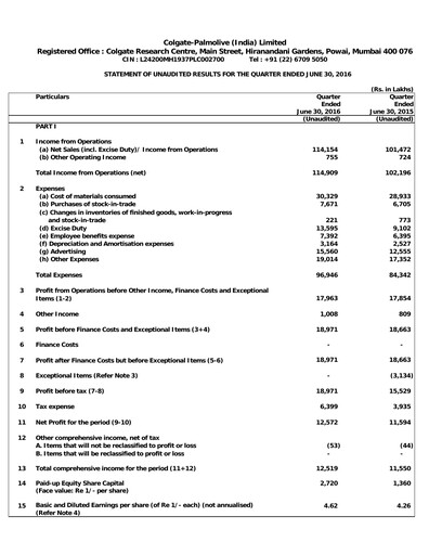 Miniature Colgate-Palmolive India Rapport trimestriel 2016-q1