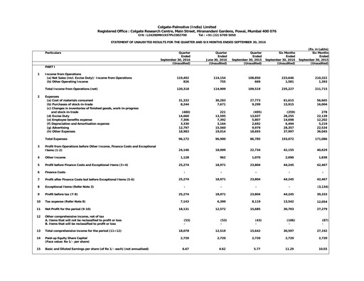 Miniature Colgate-Palmolive India Rapport trimestriel 2016-q2