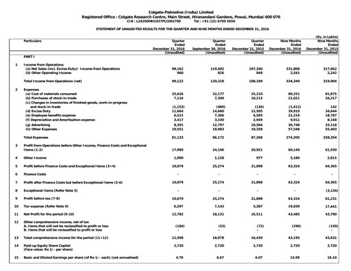 Miniature Colgate-Palmolive India Rapport trimestriel 2016-q3