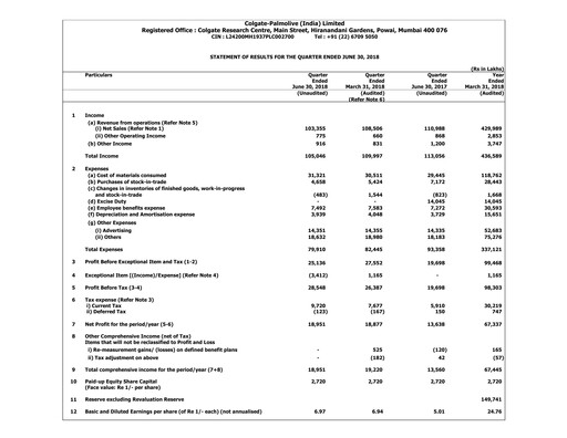 Miniature Colgate-Palmolive India Rapport trimestriel 2018-q1