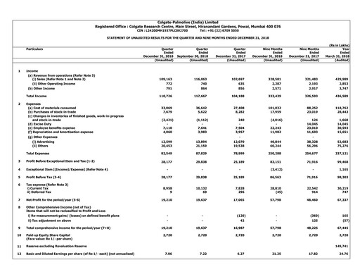 Miniature Colgate-Palmolive India Rapport trimestriel 2018-q3