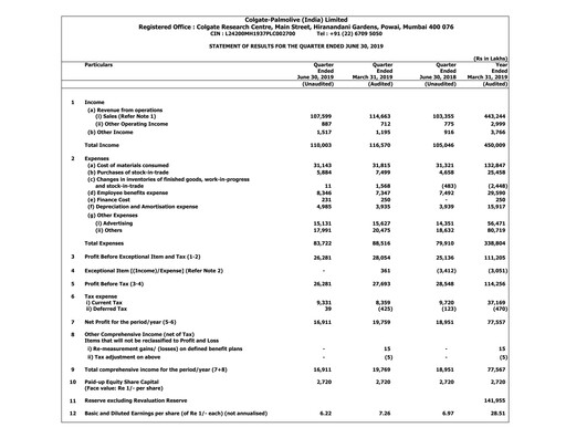 Miniature Colgate-Palmolive India Rapport trimestriel 2019-q1