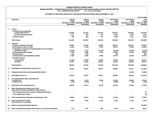 Miniature Colgate-Palmolive India Rapport trimestriel 2019-q3
